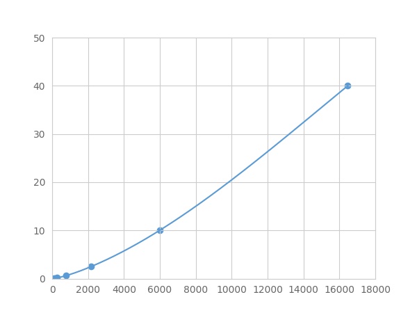 Multiplex Assay Kit for Cytochrome P450 2C18 (CYP2C18) ,etc. by FLIA (Flow Luminescence Immunoassay)