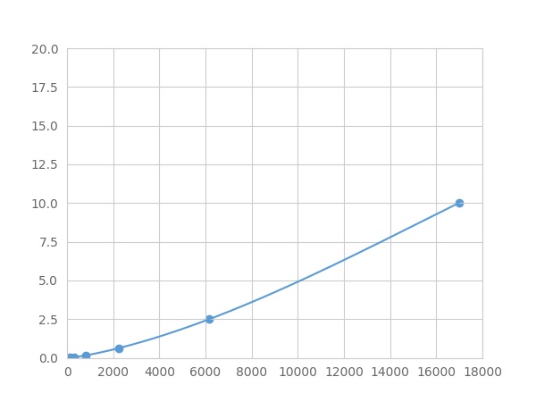 Multiplex Assay Kit for Apolipoprotein L2 (APOL2) ,etc. by FLIA (Flow Luminescence Immunoassay)