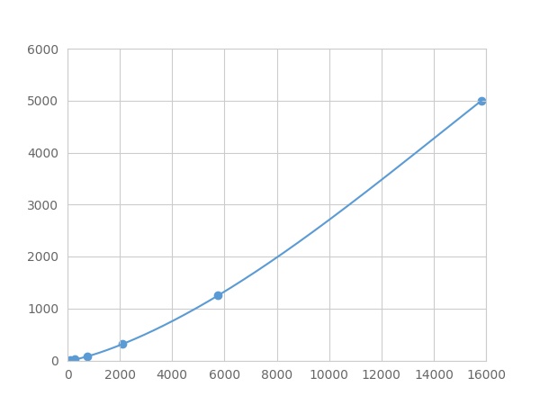 Multiplex Assay Kit for Sialic Acid Binding Ig Like Lectin 10 (SIGLEC10) ,etc. by FLIA (Flow Luminescence Immunoassay)