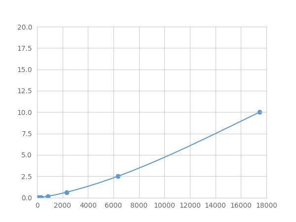 Multiplex Assay Kit for Defensin Beta 104 (DEFb104) ,etc. by FLIA (Flow Luminescence Immunoassay)