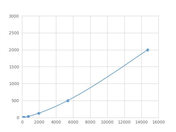 Multiplex Assay Kit for Defensin Beta 103A (DEF<b>b103</b>A) ,etc. by FLIA (Flow Luminescence Immunoassay)