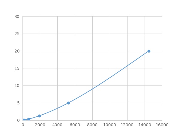 Multiplex Assay Kit for Lipophilin B, Prostatein Like (LIPB) ,etc. by FLIA (Flow Luminescence Immunoassay)