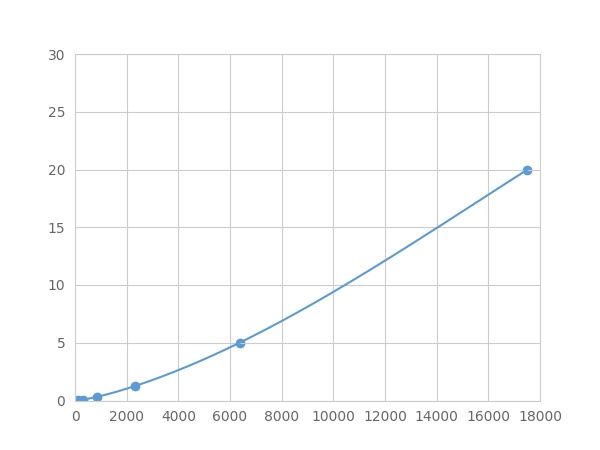 Multiplex Assay Kit for RNA Binding Motif Protein 38 (RBM38) ,etc. by FLIA (Flow Luminescence Immunoassay)