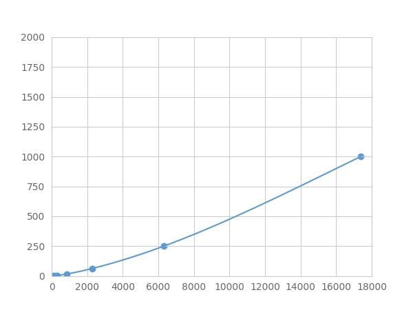 Multiplex Assay Kit for Transcobalamin I (TCN1) ,etc. by FLIA (Flow Luminescence Immunoassay)