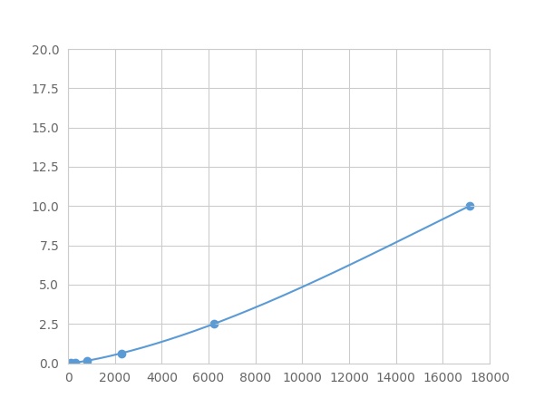 Multiplex Assay Kit for Translocation Associated Notch Homolog 1 (TAN1) ,etc. by FLIA (Flow Luminescence Immunoassay)