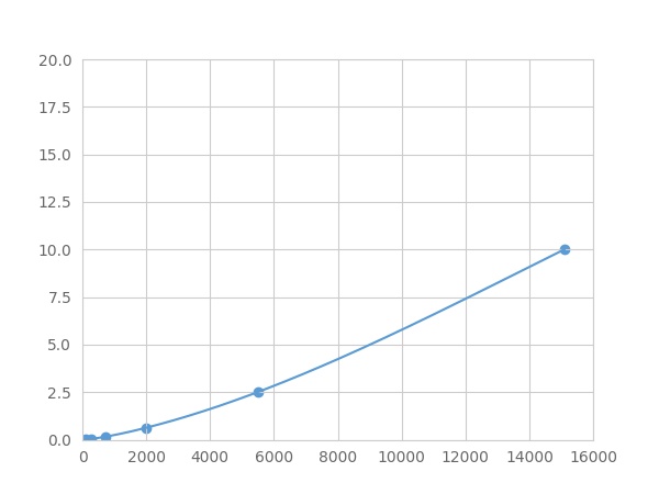 Multiplex Assay Kit for MYC Associated Factor X (MAX) ,etc. by FLIA (Flow Luminescence Immunoassay)