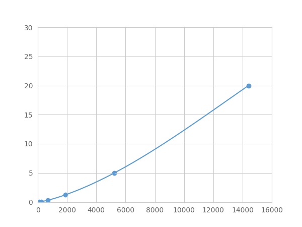 Multiplex Assay Kit for DnaJ/HSP40 Homolog Subfamily B, Member 9 (DNAJB9) ,etc. by FLIA (Flow Luminescence Immunoassay)