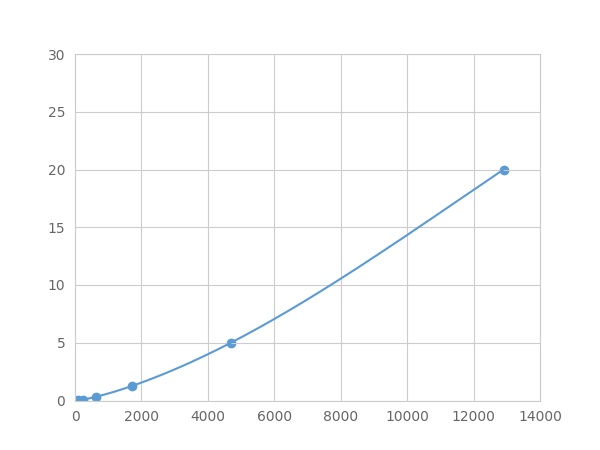 Multiplex Assay Kit for Defensin Beta 119 (DEF<b>b119</b>) ,etc. by FLIA (Flow Luminescence Immunoassay)