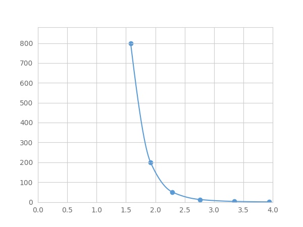 Multiplex Assay Kit for Angiotensin 1-7 (Ang1-7) ,etc. by FLIA (Flow Luminescence Immunoassay)