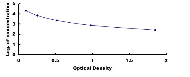 Mini Samples ELISA Kit for Cyclic Adenosine Monophosphate (cAMP)