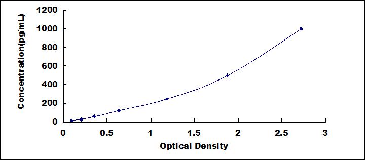 Mini Samples ELISA Kit for Transforming Growth Factor Beta 1 (<b>TGFb1</b>)