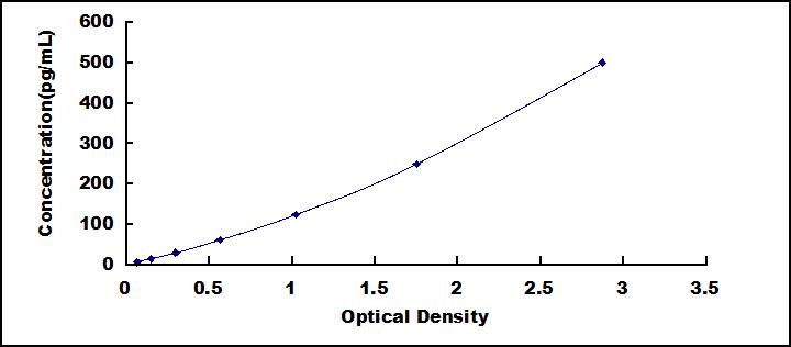 Mini Samples ELISA Kit for Interferon Beta (IFNb)