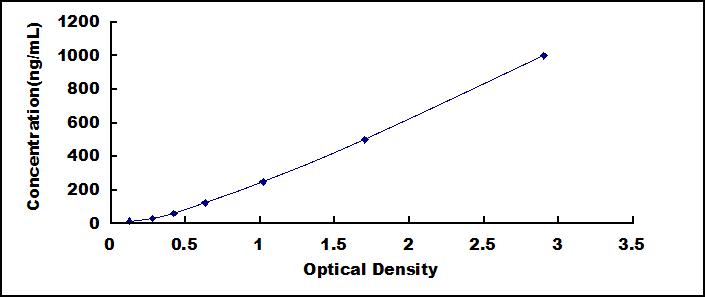 Mini Samples ELISA Kit for Complement 1 Inhibitor (C1INH)