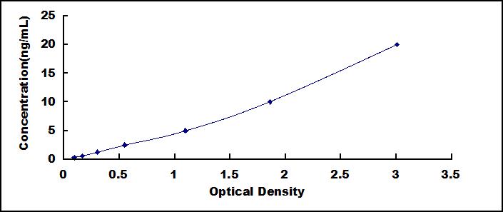 Mini Samples ELISA Kit for Galectin 1 (GAL1)