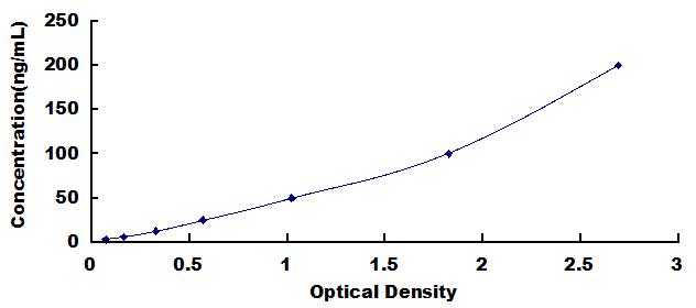 Mini Samples ELISA Kit for Angiotensinogen (AGT)