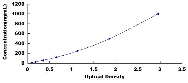 Mini Samples ELISA Kit for C Reactive Protein (CRP)