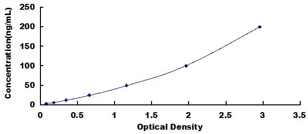 Mini Samples ELISA Kit for Resistin (RETN)