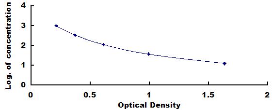 Mini Samples ELISA Kit for Dopamine (DA)