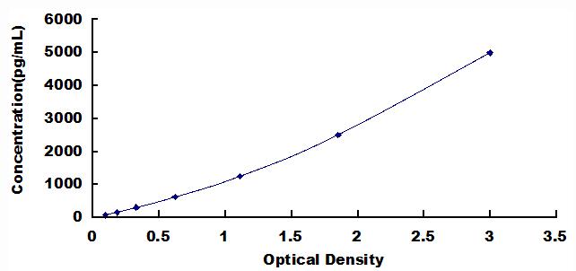 Mini Samples ELISA Kit for Synuclein Alpha (SNCa)