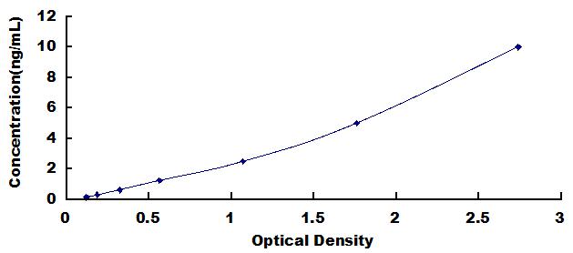 Mini Samples ELISA Kit for Tau Protein (MAPT)