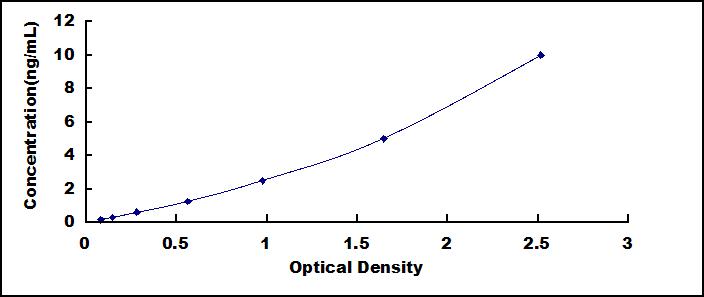 Mini Samples ELISA Kit for Ryanodine Receptor 1, Skeletal (RYR1)