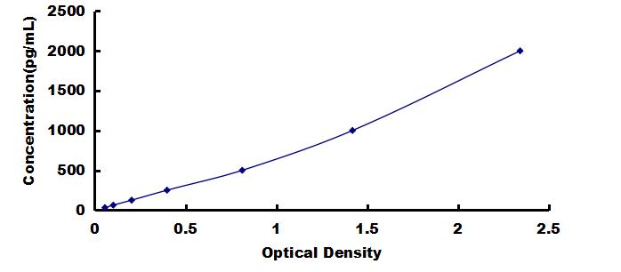 Mini Samples ELISA Kit for Cathepsin G (CTSG)