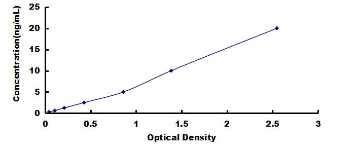 Mini Samples ELISA Kit for Transcription Factor A, Mitochondrial (TFAM)