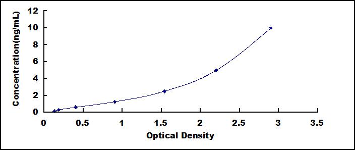 Mini Samples ELISA Kit for Coactosin Like Protein 1 (COTL1)