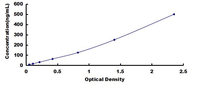 Mini Samples ELISA Kit for Superoxide Dismutases (SOD)