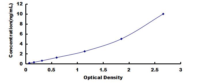 OneStep ELISA Kit for Matrix Metalloproteinase 3 (MMP3)