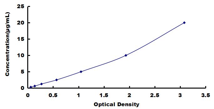 OneStep ELISA Kit for Alpha-2-Heremans Schmid Glycoprotein (AHSG)