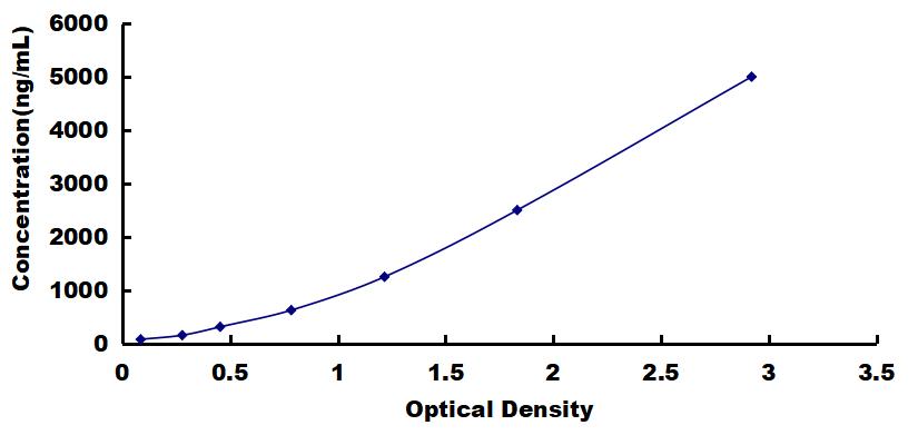 OneStep ELISA Kit for Alpha-2-Heremans Schmid Glycoprotein (AHSG)