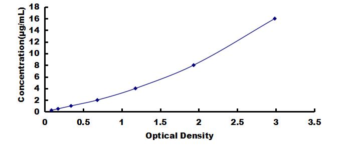 OneStep ELISA Kit for Fibrinogen (FG)