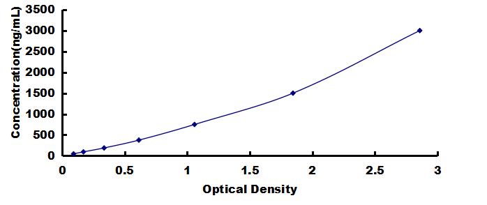 OneStep ELISA Kit for Beta-2-Microglobulin (b2M)