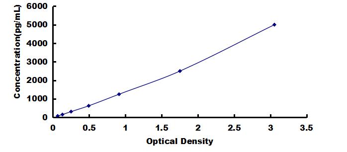 OneStep ELISA Kit for Insulin Like Growth Factor Binding Protein 6 (IGFBP6)