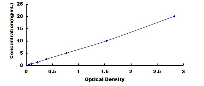 OneStep ELISA Kit for Galectin 1 (GAL1)