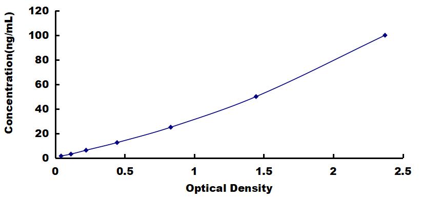 OneStep ELISA Kit for Galectin 1 (GAL1)