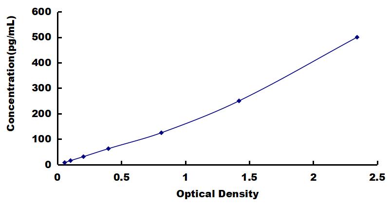 OneStep ELISA Kit for Complement Component 3a (C3a)