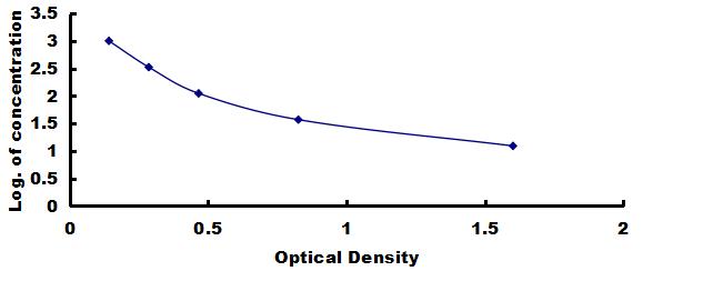 OneStep ELISA Kit for Estradiol (E2)