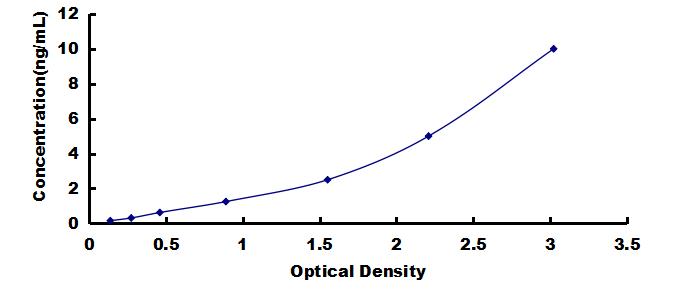 OneStep ELISA Kit for Matrix Metalloproteinase 9 (MMP9)