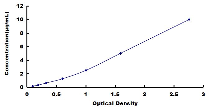 OneStep ELISA Kit for Apolipoprotein E (APOE)