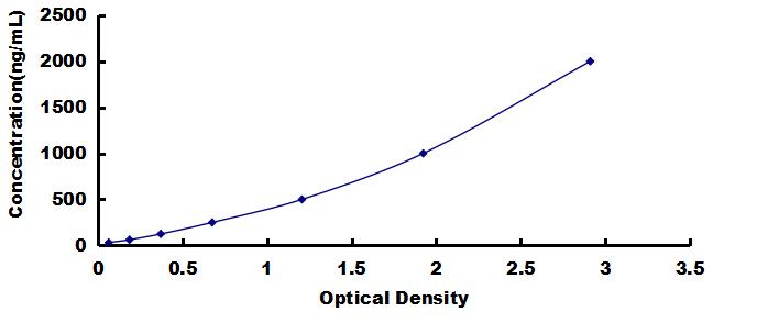 OneStep ELISA Kit for Carbonic Anhydrase II (CA2)