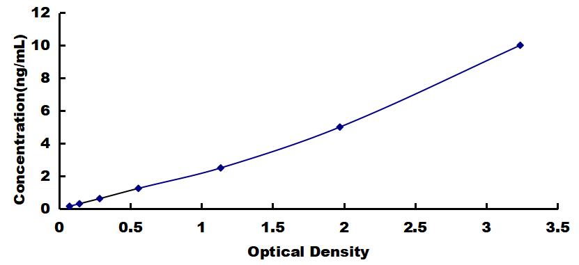 OneStep ELISA Kit for Clara Cell Protein 16 (CC16)