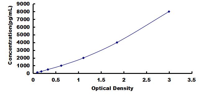 OneStep ELISA Kit for Cystatin C (Cys-C)