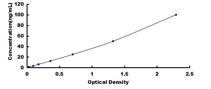 OneStep ELISA Kit for Chemerin (CHEM)
