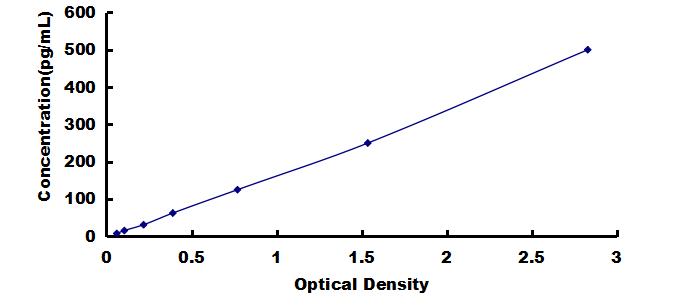 OneStep ELISA Kit for Tryptase (TPS)