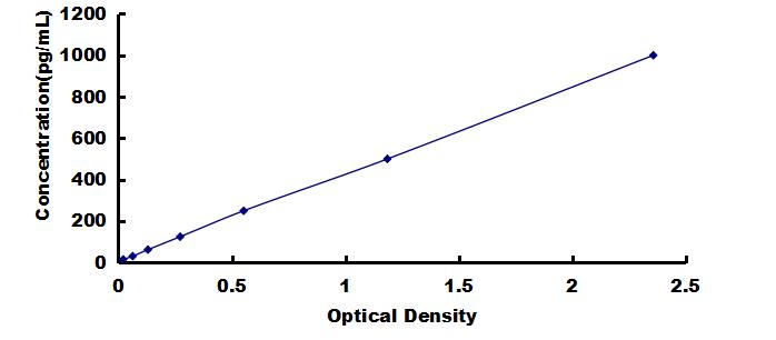 OneStep ELISA Kit for S100 Calcium Binding Protein A12 (S100A12)