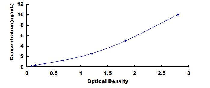OneStep ELISA Kit for Clusterin (CLU)