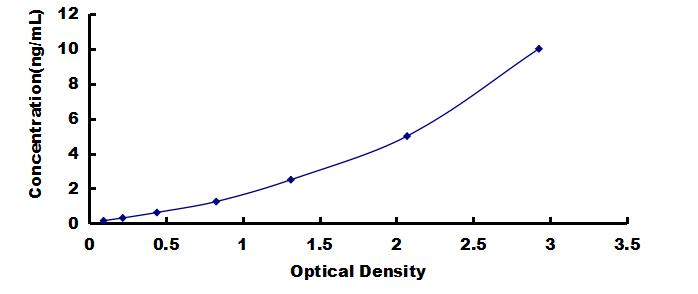OneStep ELISA Kit for Kininogen 1 (KNG1)
