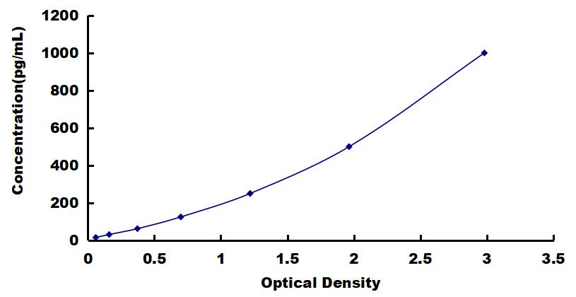 OneStep ELISA Kit for Secretory Leukocyte Peptidase Inhibitor (SLPI)